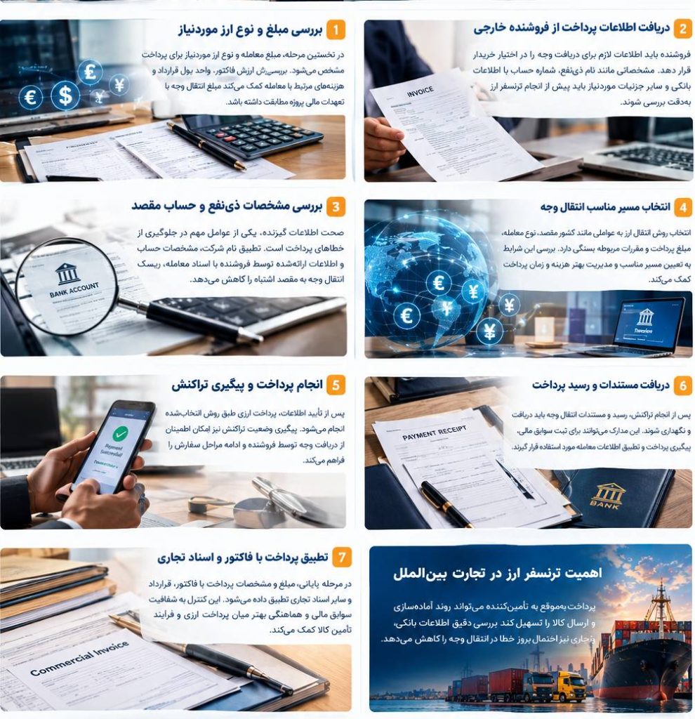 تجهیزات صنعتی